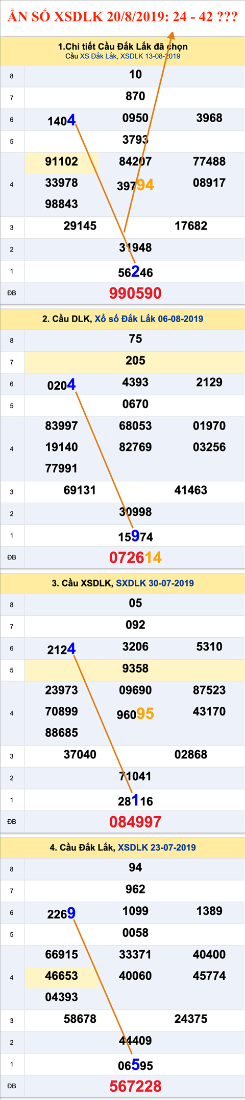 Tham khao An so XSDLK 20-08-2019